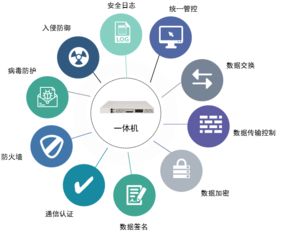 東方通于2019數(shù)博會 構(gòu)建安全高效的政務(wù)大數(shù)據(jù)共享交換新形態(tài)