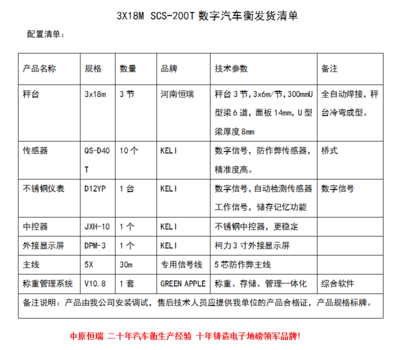 三門峽盧氏昌興礦業(yè)200噸數(shù)字地磅 技術(shù)創(chuàng)新與數(shù)字服務(wù)的深度融合