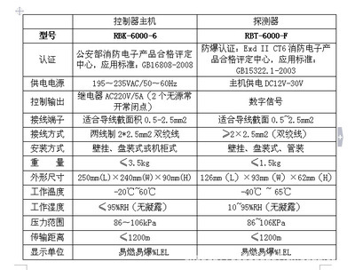 氨氣檢測儀 防爆固定式氨氣報警器，您的安全科技守護(hù)者