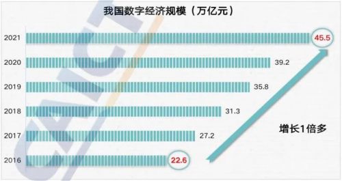 領(lǐng)跑數(shù)字技術(shù)服務(wù)，軟通動力下一個“十年十倍”