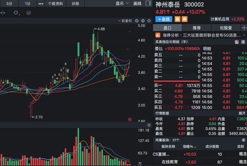 網絡安全概念股迎風口，大數據與5G協同驅動，連續漲停后股價潛力幾何？