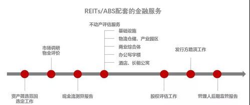 專業(yè)機構助力，公募REITs如何醞釀萬億市場——物業(yè)服務評估的賦能之道
